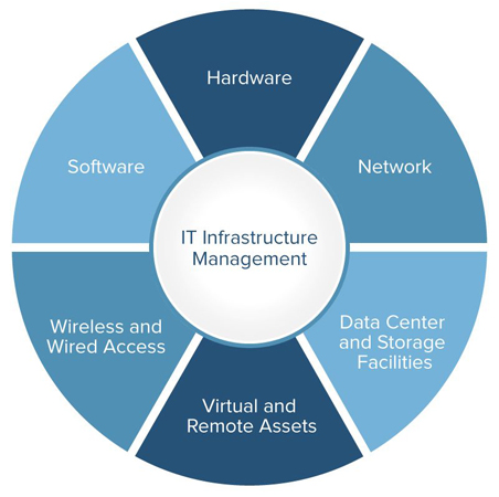 Triline Infotech